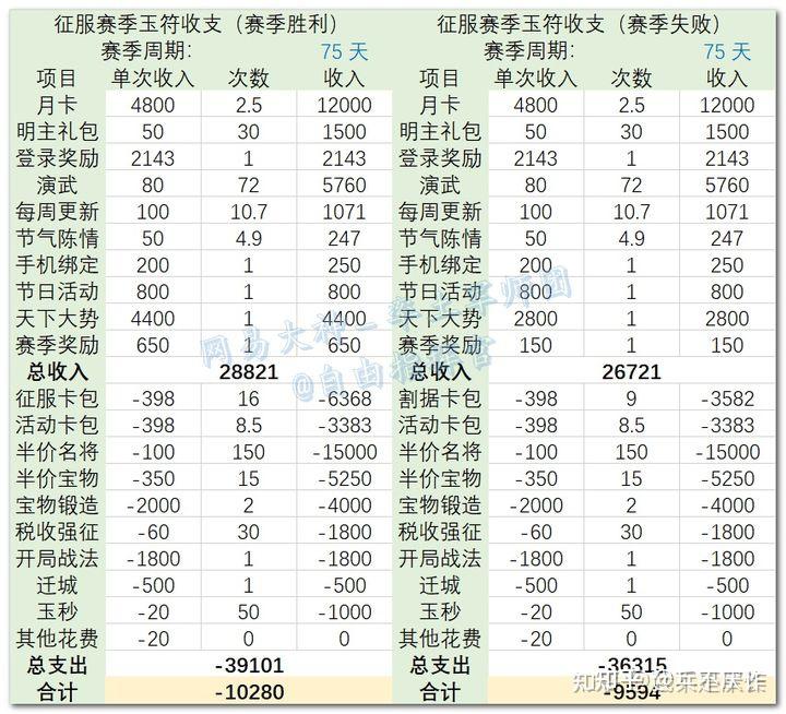 率土之滨详细介绍(率土之滨资讯(率土之滨资料汇编))  第6张