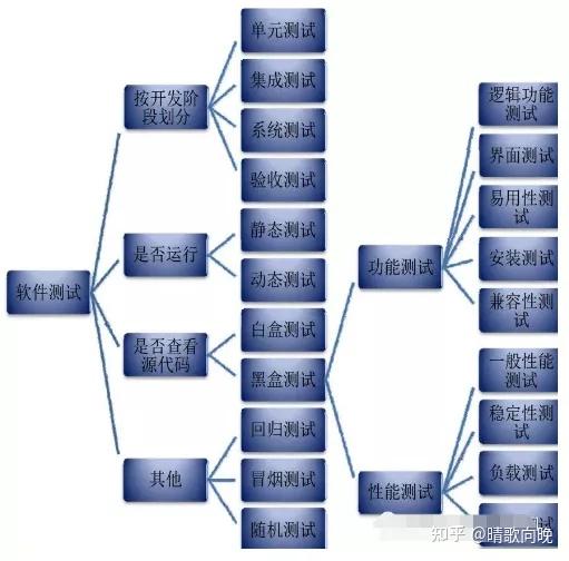 软件测试基础知识点总结测试Alpha