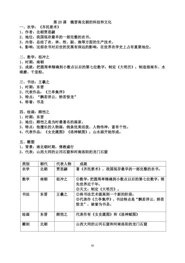 七年级上册中国历史知识点总结归纳