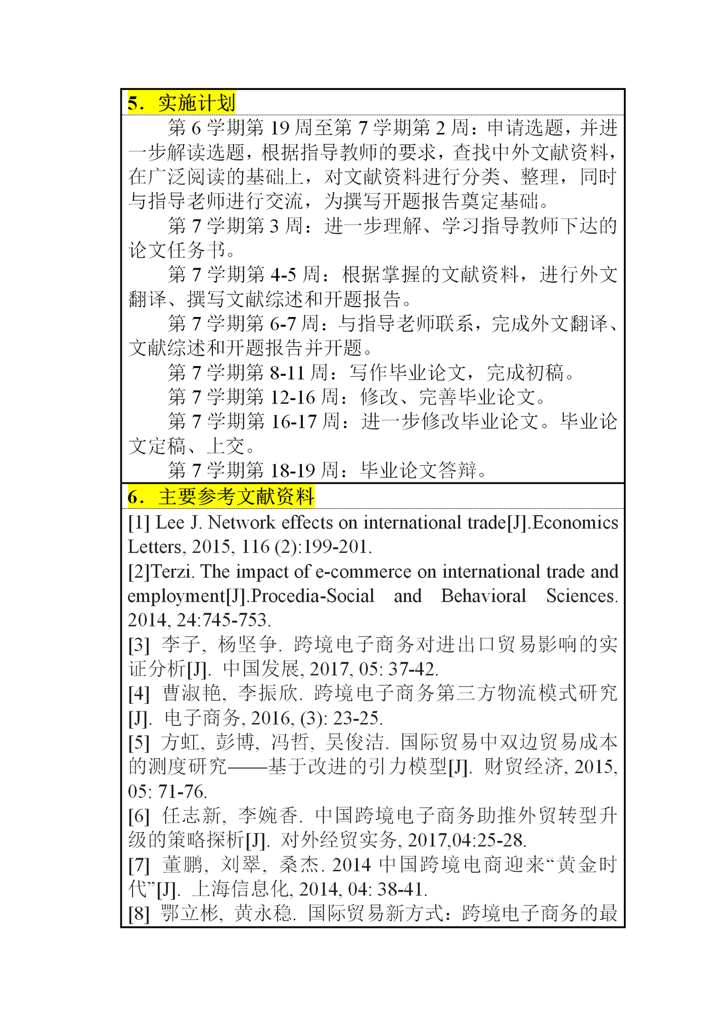 手把手教你写国贸专业的开题报告!包含文献综述,技术路线图,可行性分析,大纲,参考文献等。 - 知乎