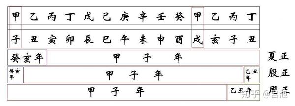中国传统历法 - 知乎