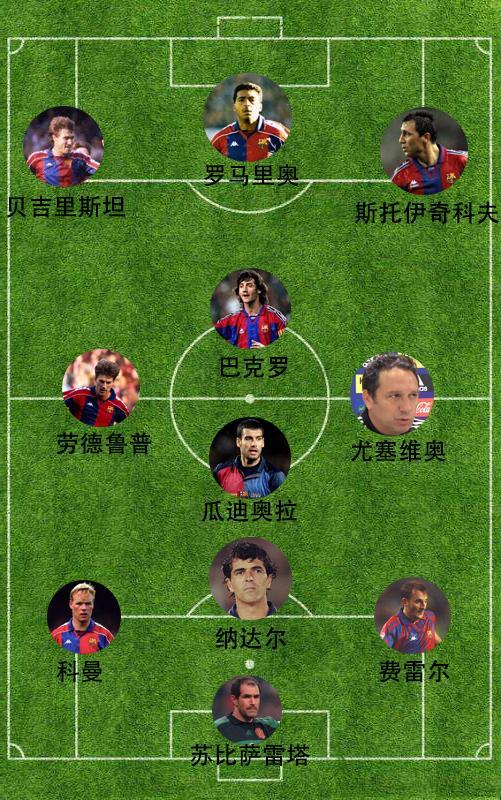 精解532阵型在当今足坛的三大变阵由三后卫阵型衍生而来