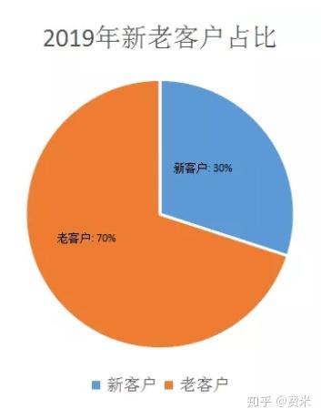 从事外贸人口_广东外语外贸大学