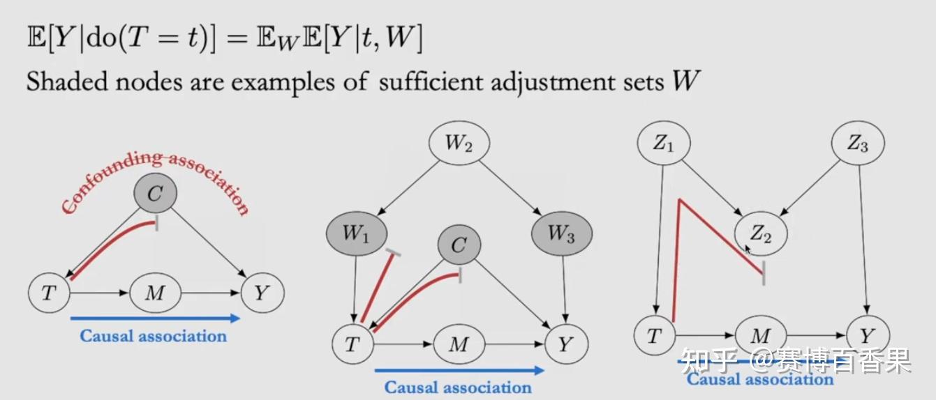 CH1 A Brief Introduction To Casual Inference Course ch1 a brief introduction to casual inference course