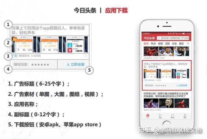头条怎么发布广告(头条怎么发布广告视频)