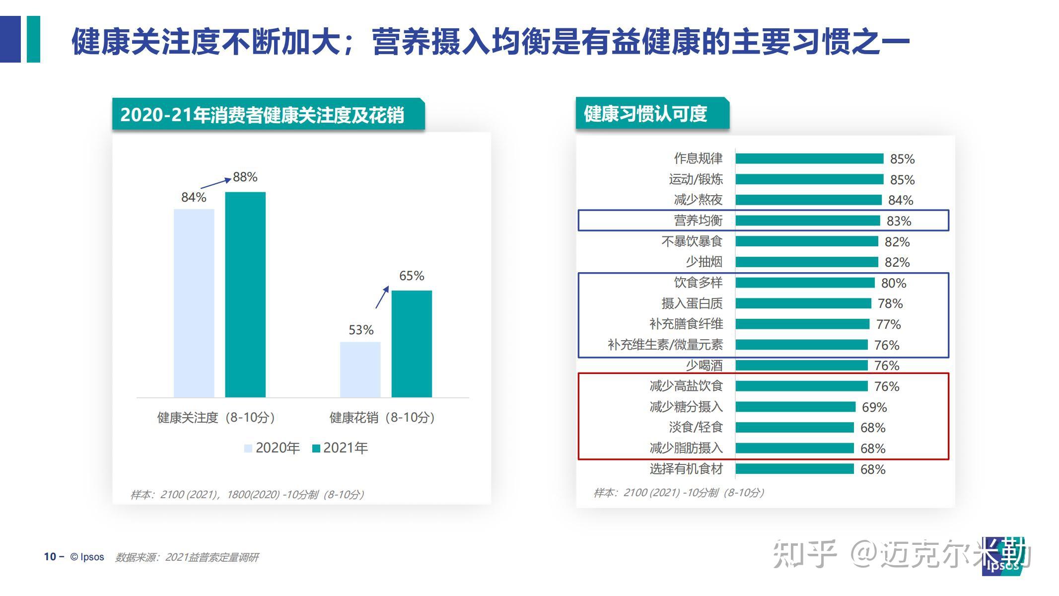 饮食健康趋势及产品创新研究(附下载)