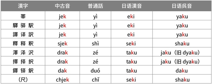 新字体 日文 知乎