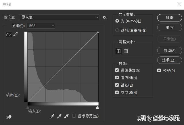 八ps調整之曲線顯示修剪解讀