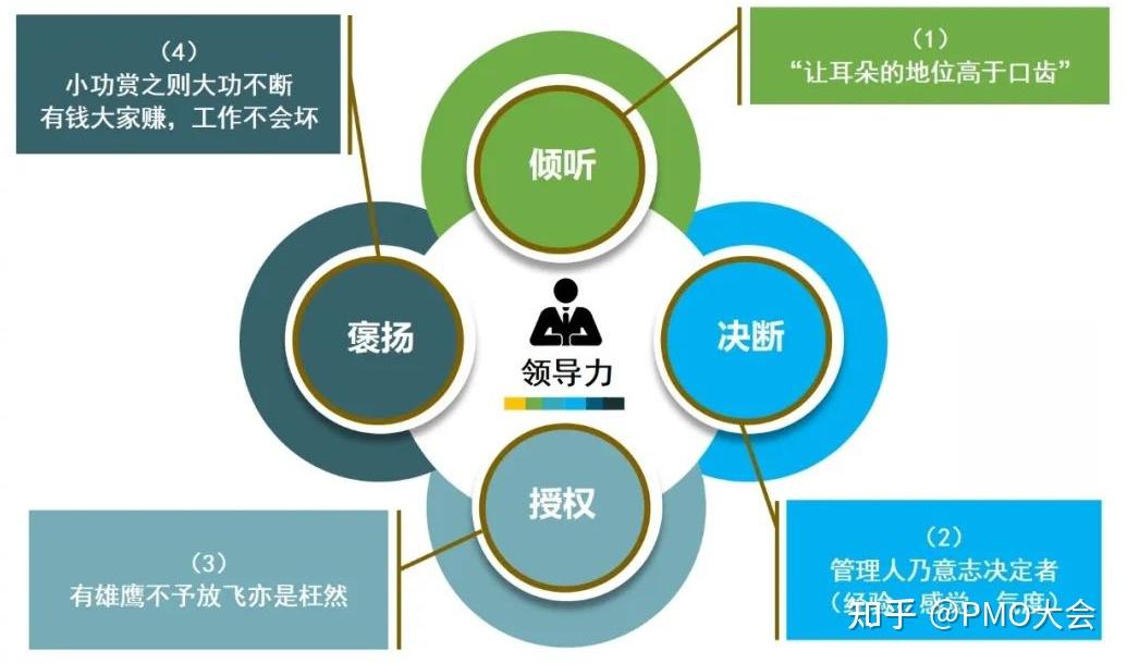 从五个方面聊聊领导力︱领导力专题 - 知乎
