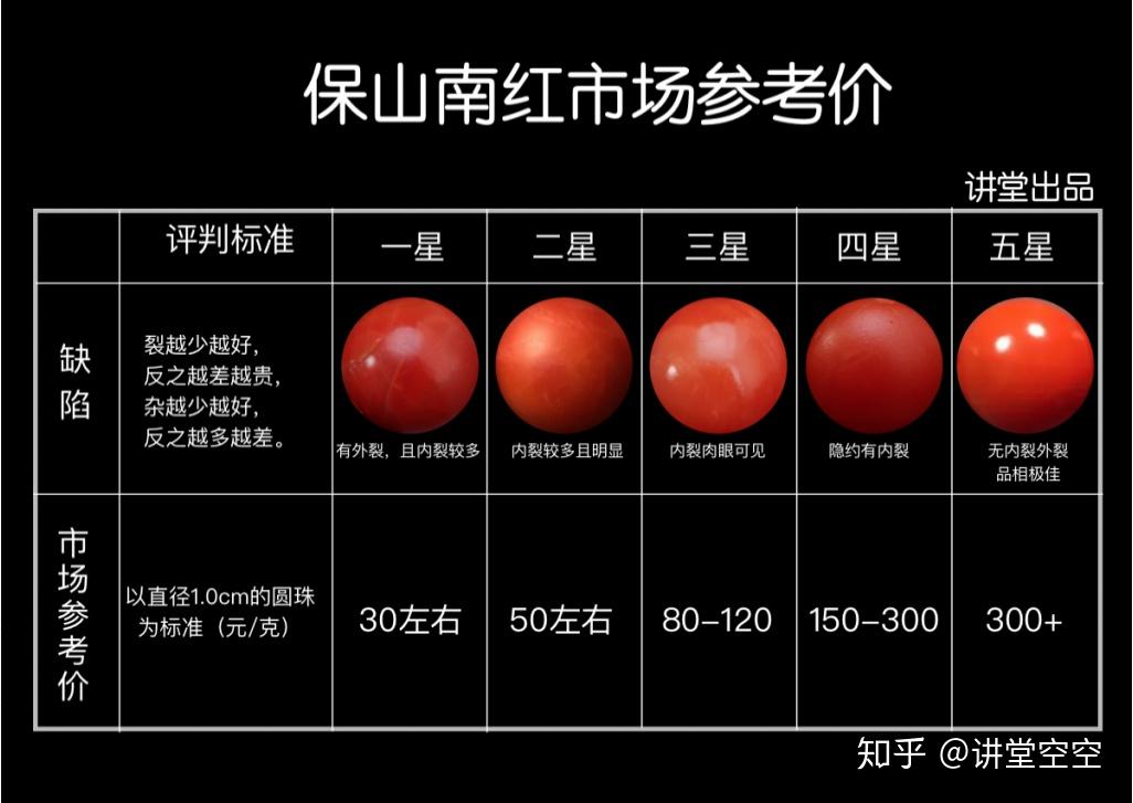 南红价格多少一克?