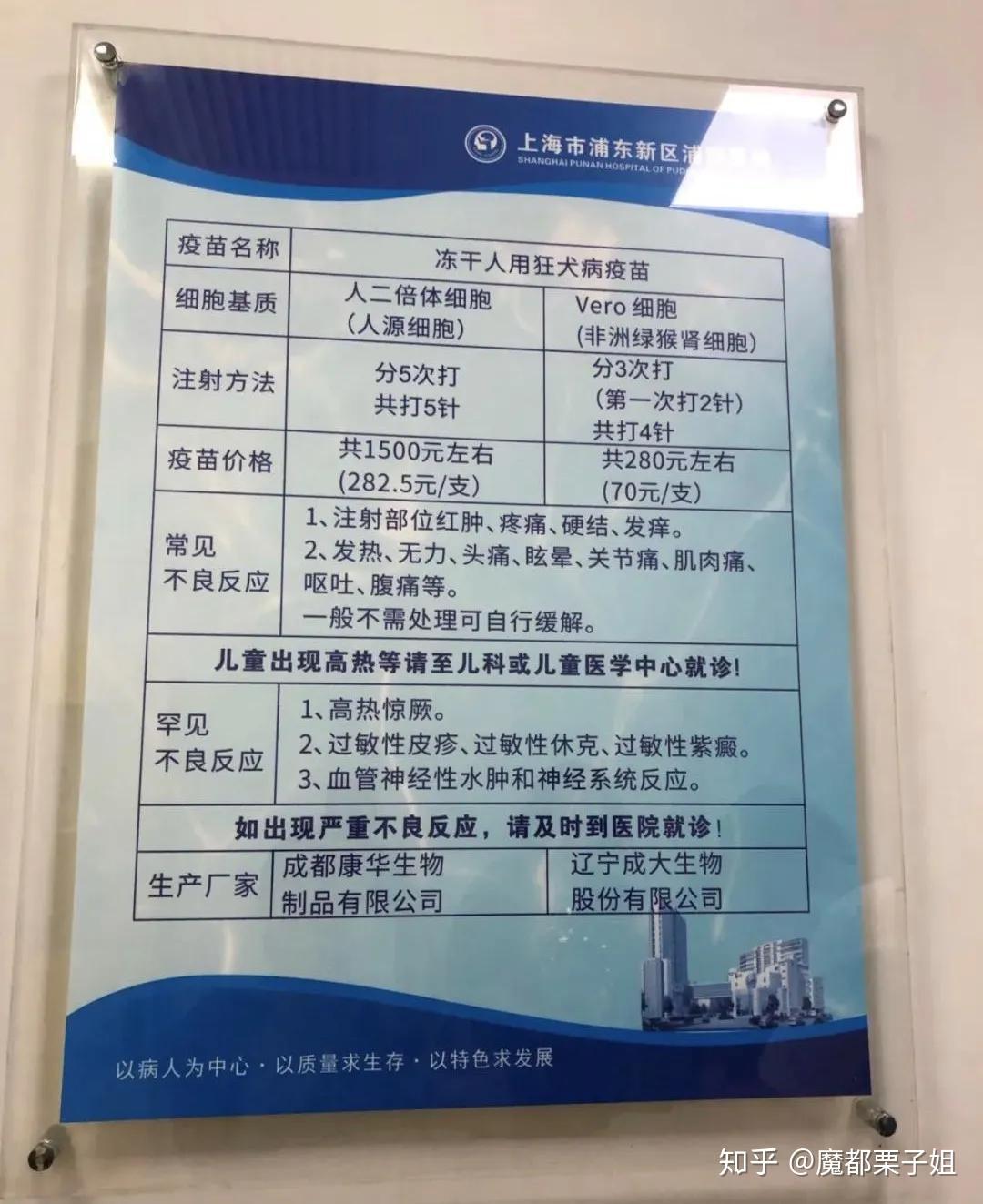 打狂犬疫苗多少钱一针,狂犬疫苗会影响智力吗? - 知乎