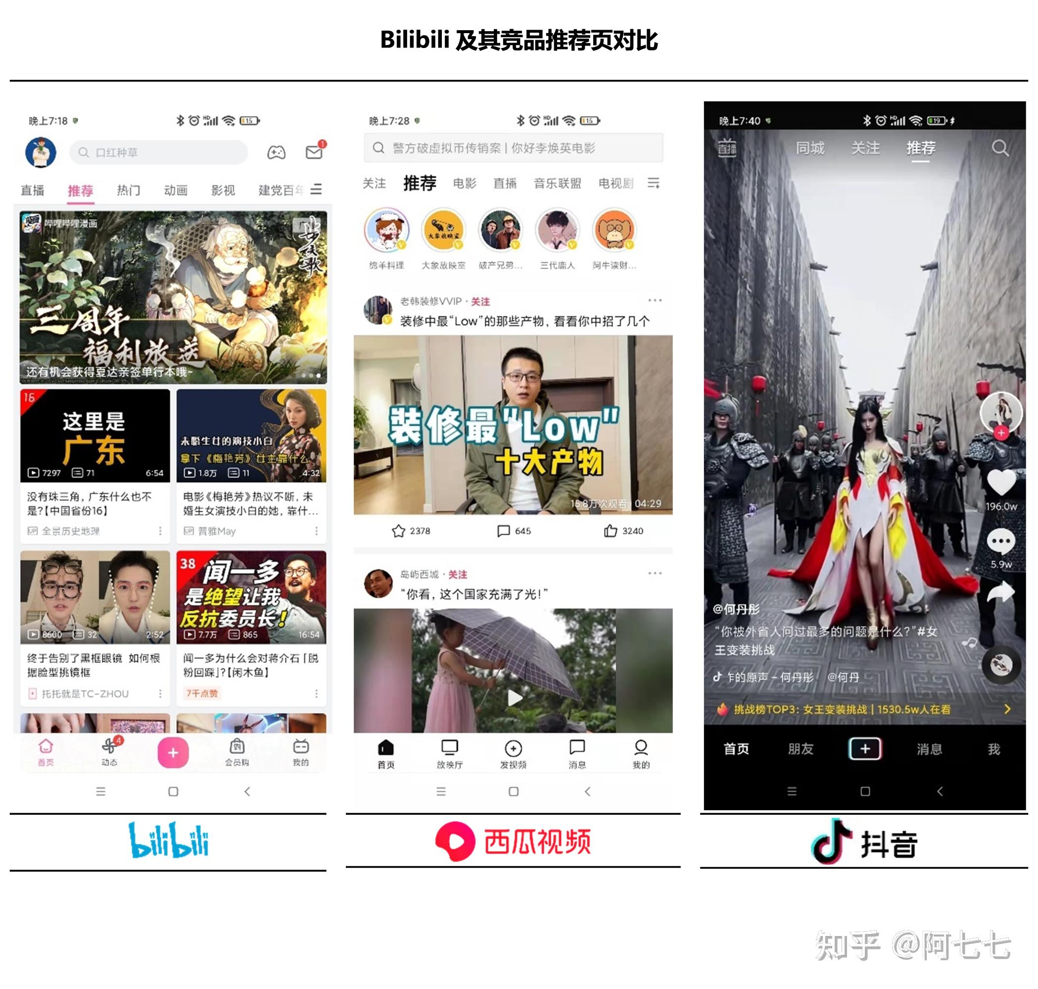 More than YouthTube —— Bilibili视频功能体验(more every year)