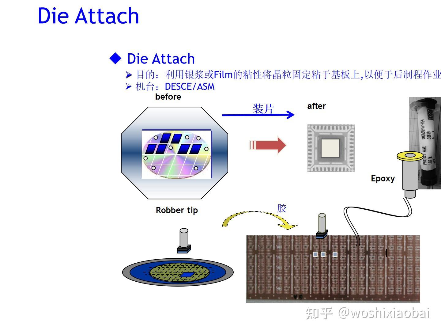 框架类产品封装工艺流程介绍Lead frame package process flow instruction 知乎