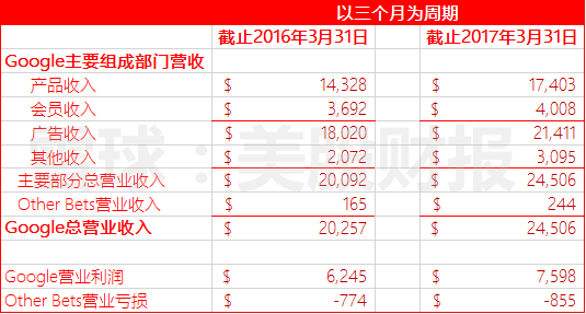 2017年深圳第一季度g_2017年深圳地铁线路图(2)