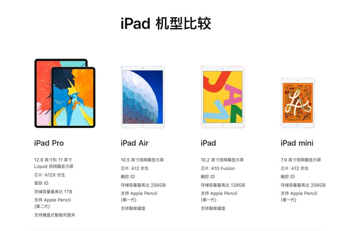 双十二买的ipadair3使用体验