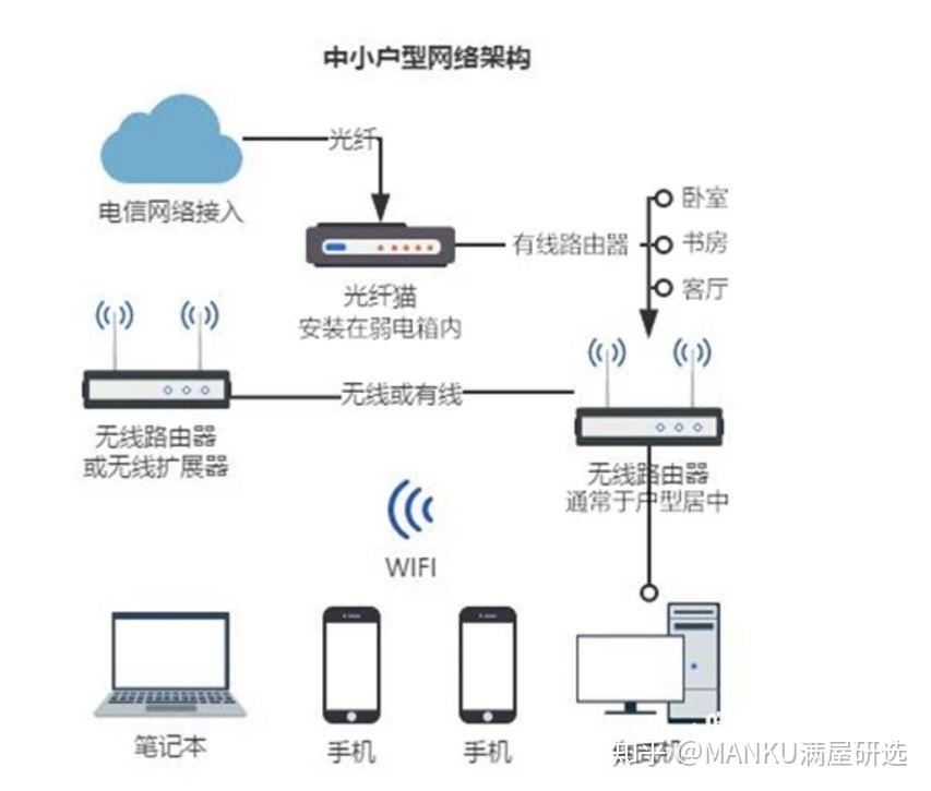 满屋研选 | 什么都能凑合,唯有网速不能将就! - 知乎