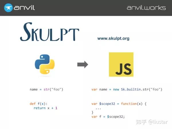 11 个最佳的 Python 编译器和解释器,总有一个适合你！ - 知乎