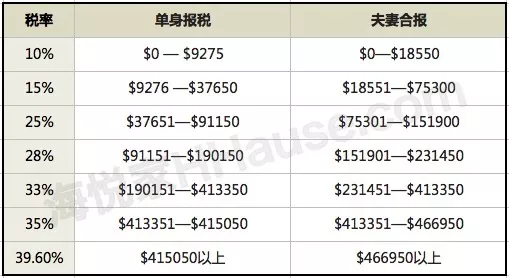 租金报税:中国人在美国买房,需要报哪些税?