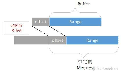 29.1. 稀疏资源特性(Sparse Resource Features) - 知乎