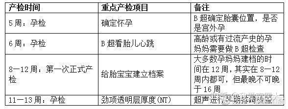 孕期产检指标全解读及五大注意事项 知乎