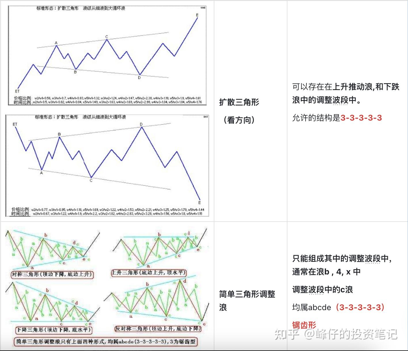 技术形态汇总（二） - 知乎
