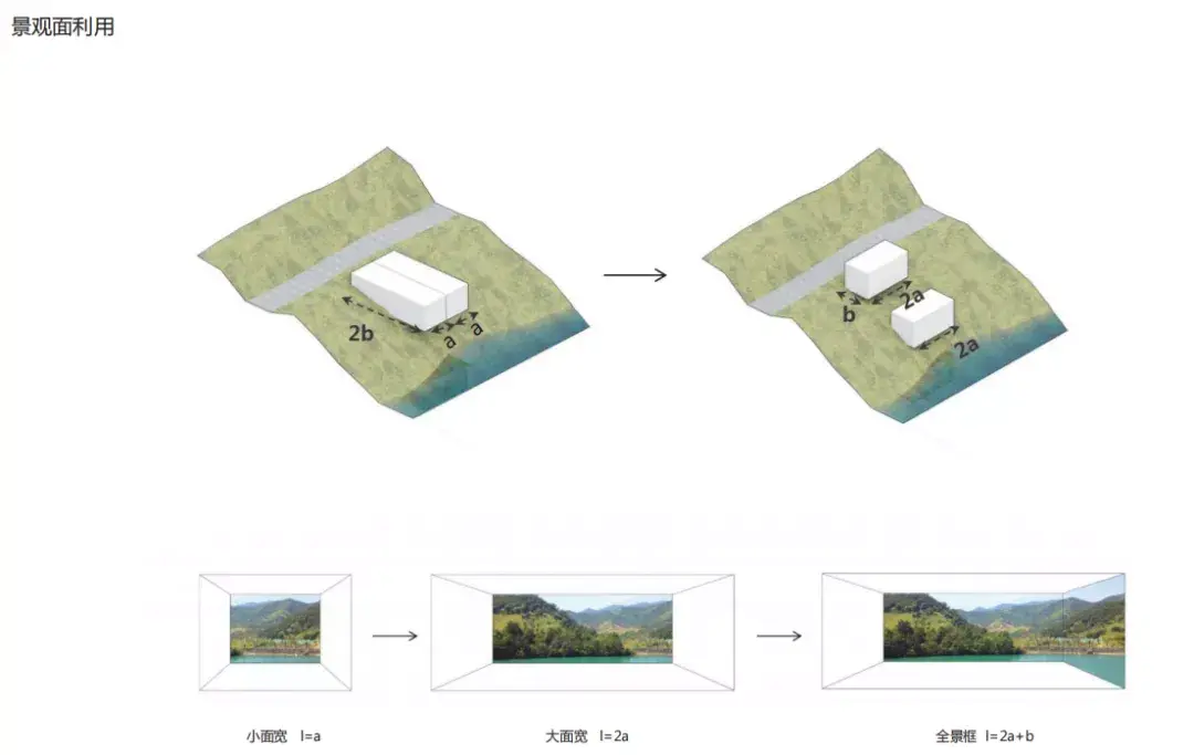 设计素材.别墅建筑设计方案分享(文末附37套方案文本) - 知乎