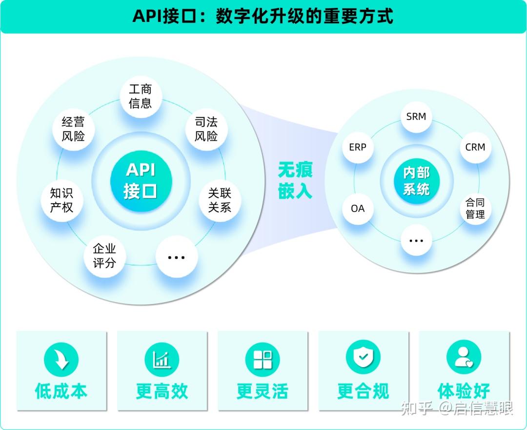 API科普 | 证券信息API接口汇总及应用场景介绍（限时免费试用） - 知乎