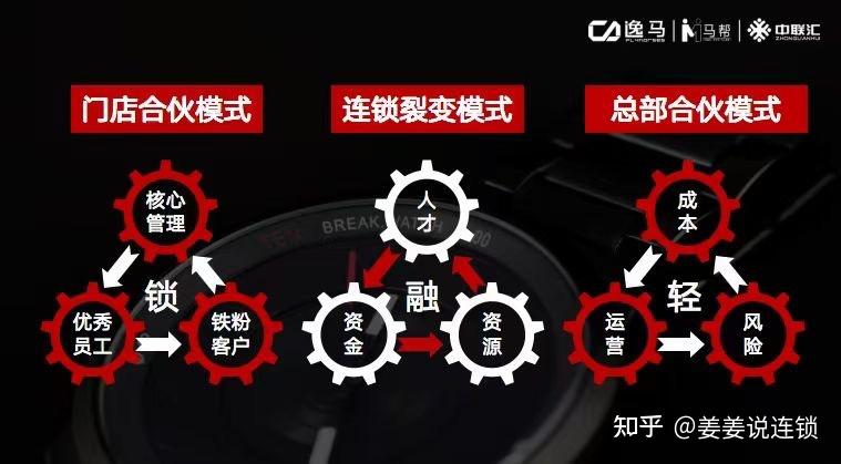 门店合伙人制度的本质在于建立一套核心人才选用育留的激励机制 - 知乎