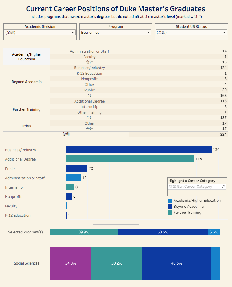 duke phd economics application