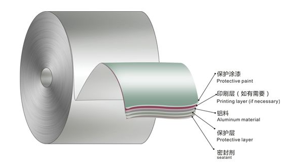 走进铝箔容器 - 知乎