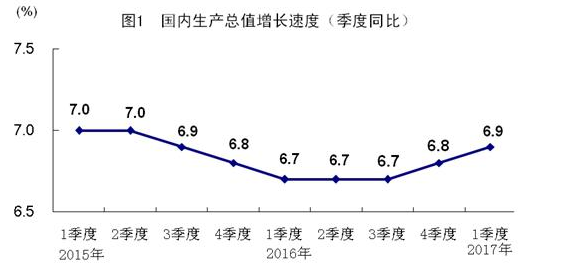 怎么评价我国gdp_如何评价 2019年中国GDP十强城市