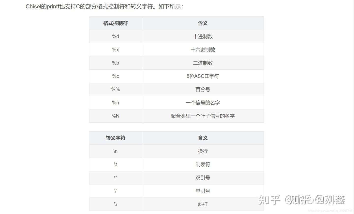 Chisel学习记录_打印函数（3） 知乎