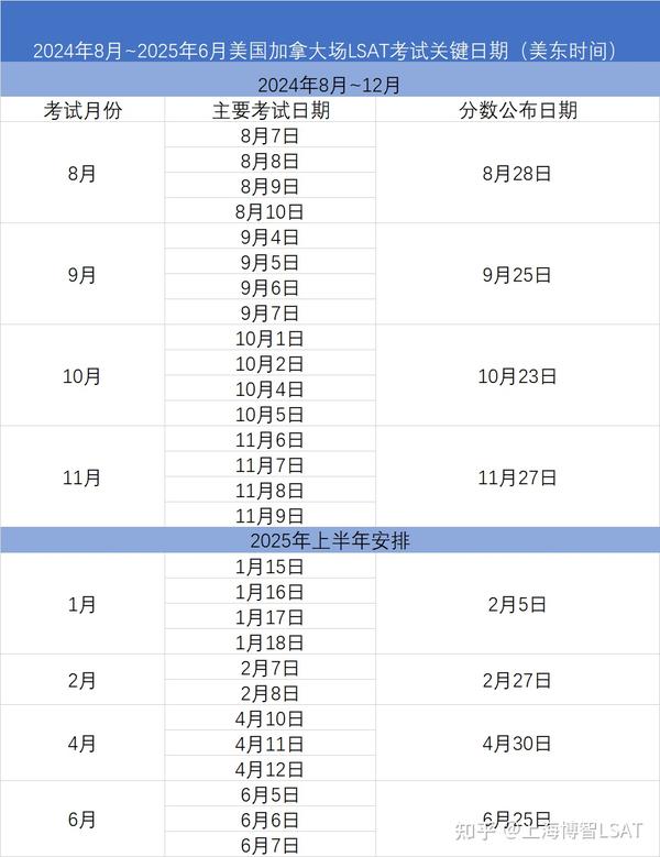 重磅！2024年8月2025年6月LSAT考试日期安排公布！