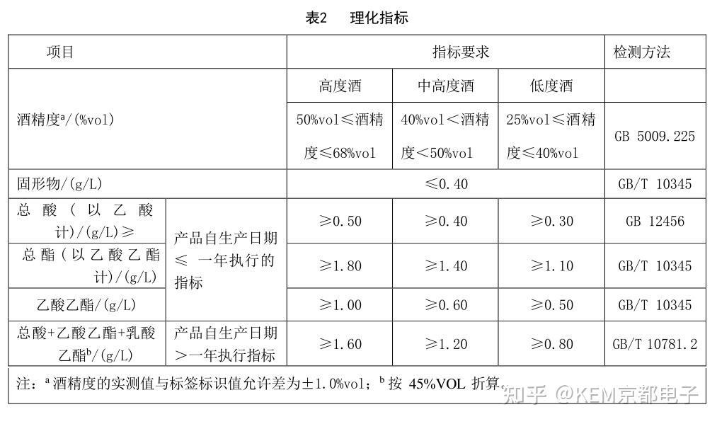 医用酒精和白酒的区别(医用酒精和白酒消毒效果哪个好)