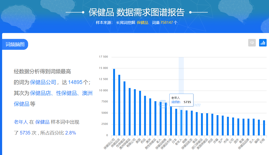 seo如何数据统计分析？
