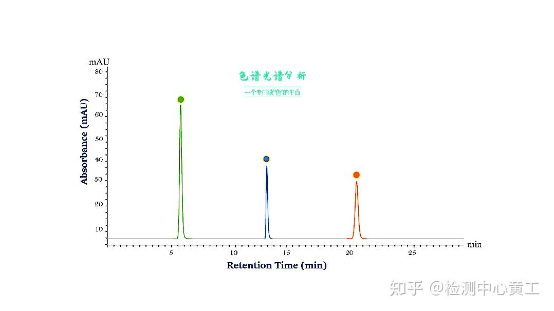 入门必看!高效液相色谱(HPLC)原理动画版,非常棒! - 知乎