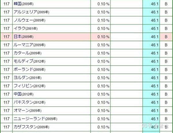 日本如此开放 为何hiv 艾滋病患者那么少 只因这4件事 知乎