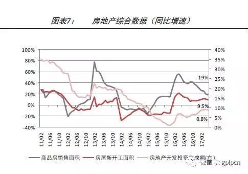 2017年宏观经济总量_2021年宏观经济图