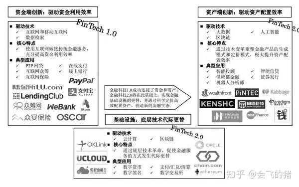 HuggingFace的模型被用于改善金融科技应用中的欺诈检测和客户服务