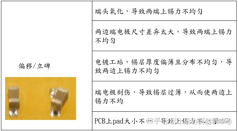 【失效分析专题13】MLCC简介、检测及失效分析 - 知乎
