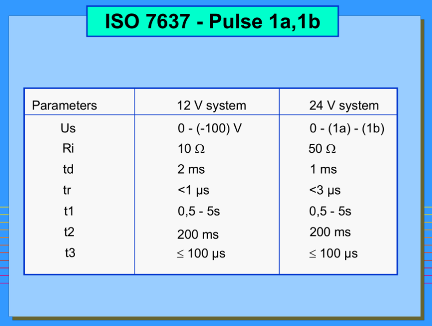 emc-iso7637-2