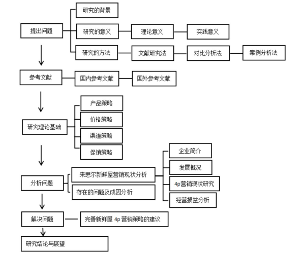 开题报告文献综述及技术路线怎么写?本文教你 