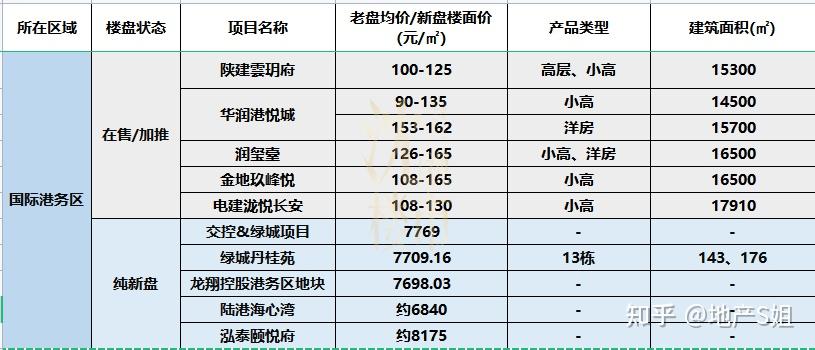 S姐盘点：西安限购区值得关注的楼盘！ - 知乎