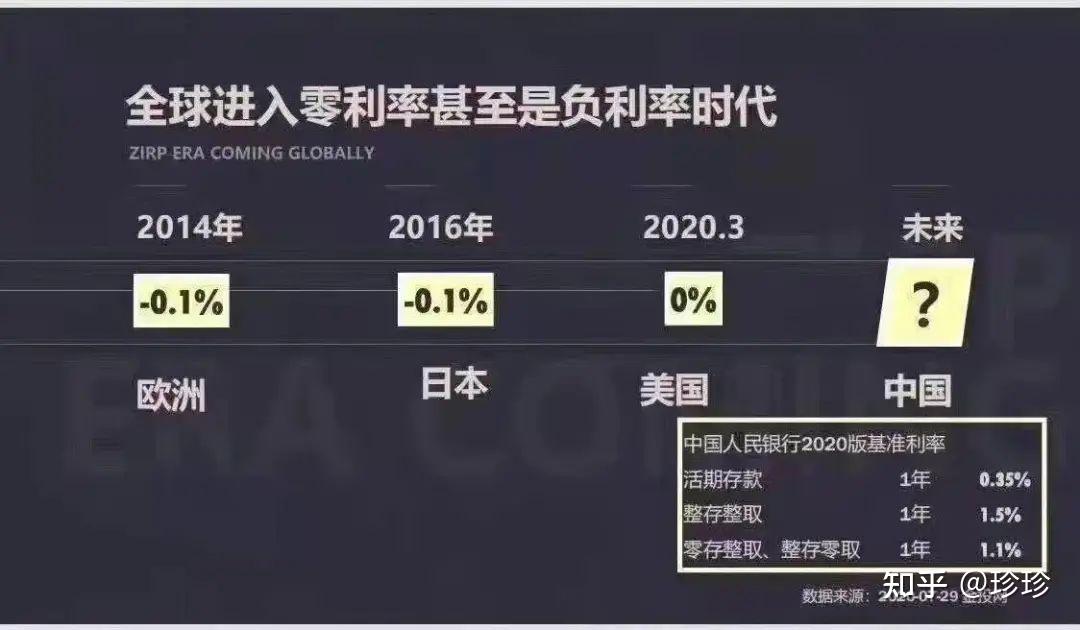 一,年金险为什么越来越受欢迎