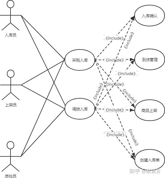 仓库管理用例图图片