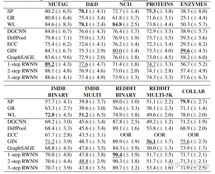 Neurips2020 random walk graph neural networks 