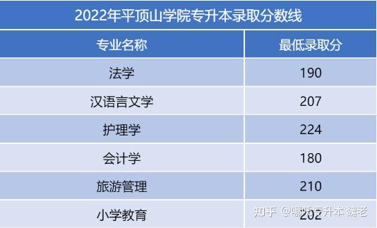 河南可以专升本的院校有哪些?插图7 河南可以专升本的院校有哪些?插图7