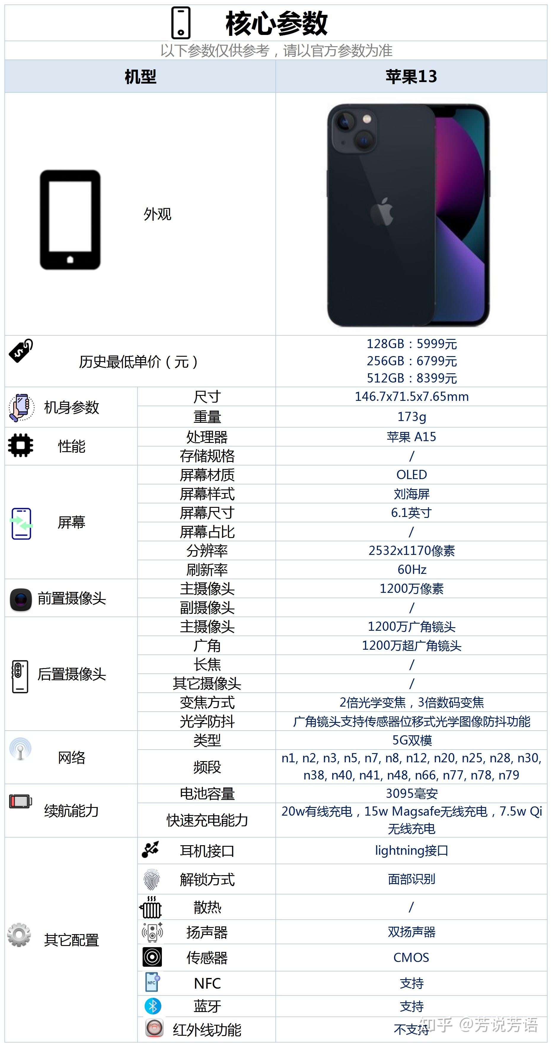 iphone13预计多少钱图片