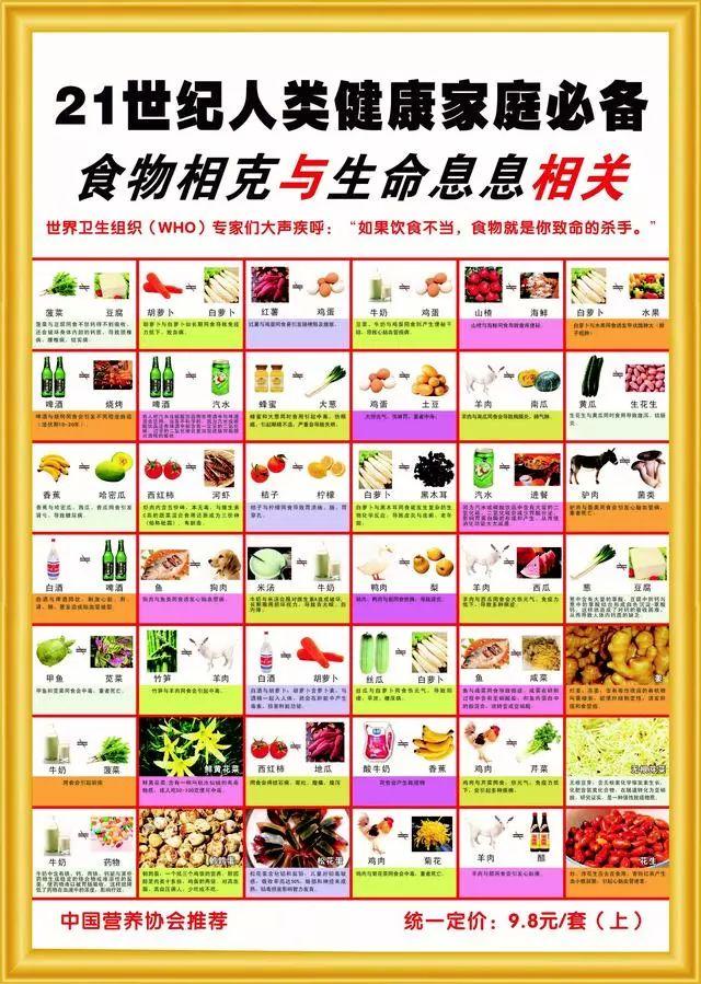 丨谣言一:食物相克丨