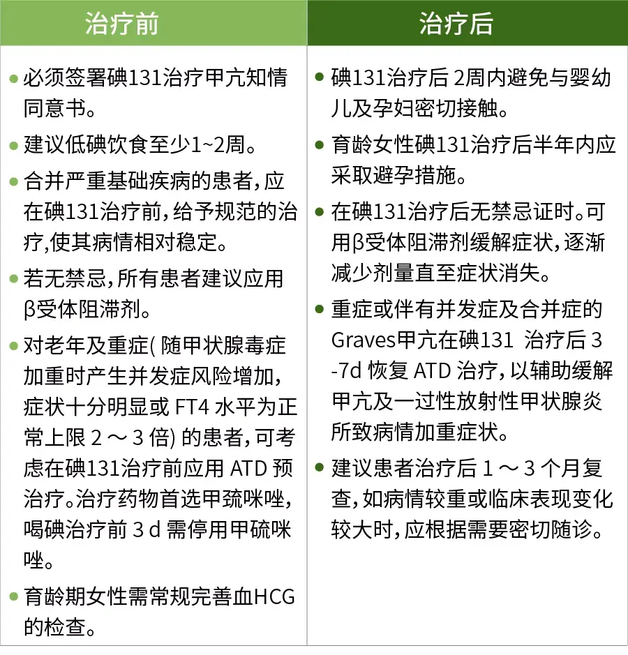 碘131治疗前后的注意事项